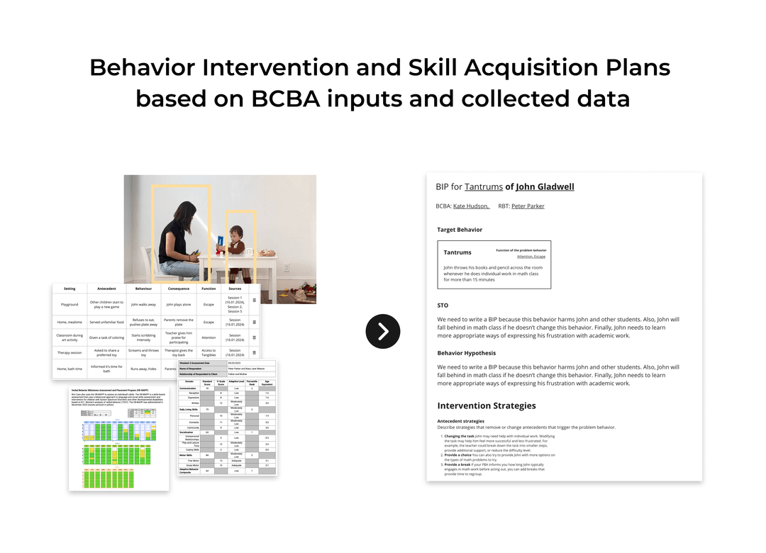 Behavior intervention and Skill Acquisition Plans based on BCBA inputs and collected data